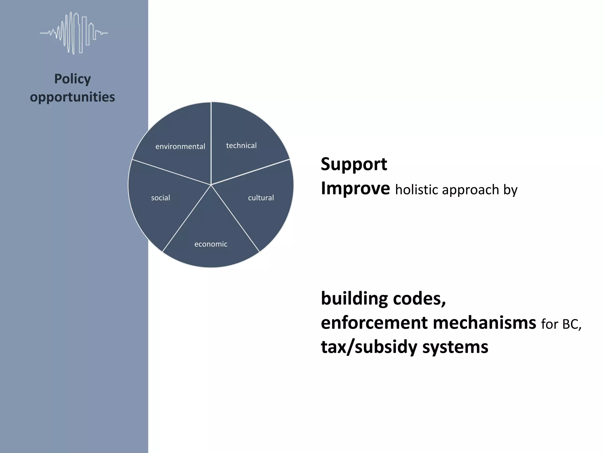 Policy
opportunities
Support
Improve holistic approach by
building codes,
enforcement mechanisms for BC,
tax/subsidy systems
technical
cultural
economic
social
environmental
 