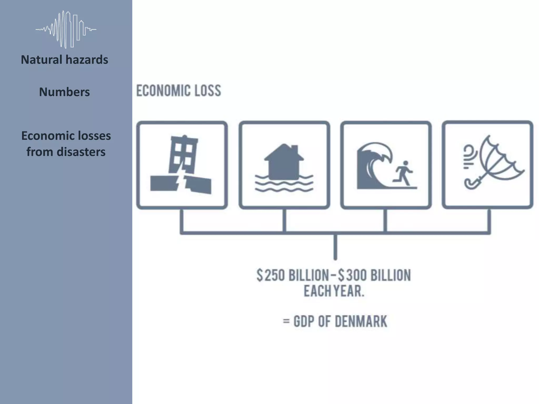 Economic losses
from disasters
Natural hazards
Numbers
 