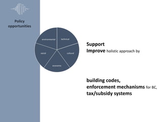 Policy
opportunities
Support
Improve holistic approach by
building codes,
enforcement mechanisms for BC,
tax/subsidy syste...