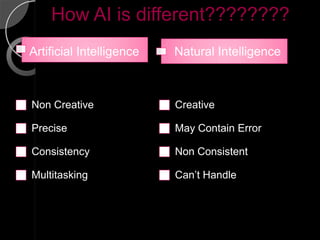 How AI is different????????
Artificial Intelligence   Natural Intelligence



Non Creative              Creative

Precise                   May Contain Error

Consistency               Non Consistent

Multitasking              Can’t Handle
 