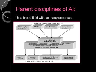 Parent disciplines of AI:
It is a broad field with so many subareas.
 