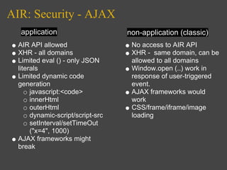 A I R Presentation Dev Camp Feb 08
