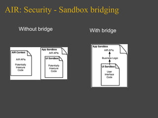 A I R Presentation Dev Camp Feb 08