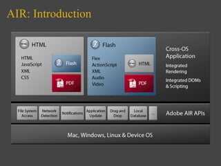 A I R Presentation Dev Camp Feb 08