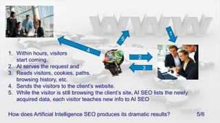 154Within hours, visitorsstart coming.AI serves the request andReads visitors, cookies, paths,browsing history, etc.Sends the visitors to the client’s website.While the visitor is still browsing the client’s site, AI SEO lists the newly acquired data, each visitor teaches new info to AI SEO23How does Artificial Intelligence SEO produces its dramatic results?			5/6