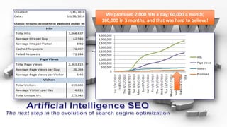 We promised 2,000 hits a day; 60,000 a month; 180,000 in 3 months; and that was hard to believe! Artificial Intelligence SEOThe next step in the evolution of search engine optimization