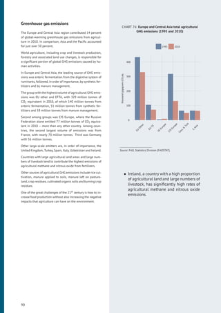 Greenhouse gas emissions
The Europe and Central Asia region contributed 14 percent
of global-warming greenhouse gas emissions from agricul-
ture in 2010. In comparison, Asia and the Paciﬁc accounted
for just over 50 percent.
World agriculture, including crop and livestock production,
forestry and associated land use changes, is responsible for
a signiﬁcant portion of global GHG emissions caused by hu-
man activities.
In Europe and Central Asia, the leading source of GHG emis-
sions was enteric fermentation from the digestive system of
ruminants, followed, in order of importance, by synthetic fer-
tilizers and by manure management.
The group with the highest volume of agricultural GHG emis-
sions was EU other and EFTA, with 329 million tonnes of
CO2 equivalent in 2010, of which 140 million tonnes from
enteric fermentation, 51 million tonnes from synthetic fer-
tilizers and 58 million tonnes from manure management.
Second among groups was CIS Europe, where the Russian
Federation alone emitted 77 million tonnes of CO2 equiva-
lent in 2010 – more than any other country. Among coun-
tries, the second largest volume of emissions was from
France, with nearly 70 million tonnes. Third was Germany
with 56 million tonnes.
Other large-scale emitters are, in order of importance, the
United Kingdom, Turkey, Spain, Italy, Uzbekistan and Ireland.
Countries with large agricultural land areas and large num-
bers of livestock tend to contribute the highest emissions of
agricultural methane and nitrous oxide from fertilizers.
Other sources of agricultural GHG emissions include rice cul-
tivation, manure applied to soils, manure left on pasture-
land, crop residues, cultivated organic soils and burning crop
residues.
One of the great challenges of the 21st century is how to in-
crease food production without also increasing the negative
impacts that agriculture can have on the environment.
CHART 76: Europe and Central Asia total agricultural
GHG emissions (1995 and 2010)
0
100
200
300
400
EU
Other
EU
CE
SE
Europe
CIS
Europe
Cauc
&
Turk
C
Asia
thousandgigagramsCO2eq
1995 2010
Source: FAO, Statistics Division (FAOSTAT).
• Ireland, a country with a high proportion
of agricultural land and large numbers of
livestock, has signiﬁcantly high rates of
agricultural methane and nitrous oxide
emissions.
90
 