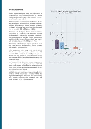 Organic agriculture
Globally, organic farming has grown more than six-fold in
the last few years, from 5.4 million hectares, or 0.11 percent
of world agricultural land in 2004, to 36 million, or 0.76 per-
cent of world farmland in 2009.
The EU and Central Asia region accounted for some 26 per-
cent of total world organic cropland. In the EU countries,
who were by far the biggest organic farmers in the region,
the share of agricultural land farmed organically increased
from 3.6 percent in 2009 to 5.8 percent in 2012.
The country with the highest share of farmland under or-
ganic crops in 2012 was Austria, with 18.6 percent, followed
by Sweden, with 15.8 percent, and Estonia with 14.9 percent.
Also strongly committed to organic farming was the Czech
Republic, with 13.1 percent of its agricultural land organi-
cally farmed, and Latvia, with a 10.6 percent share.
The countries with the largest organic agricultural areas
were Spain (1.6 million hectares), Italy (1.1 million hectares)
and Germany (1 million hectares).
In the Caucasus and Turkey group, Turkey had 1.3 percent
of its farmland under organic crops in 2009, up from 0.5
percent in 2004. Azerbaijan’s share, 0.43 percent, was un-
changed from 2004-2009. In CIS Europe the share of organic
farmland in the Republic of Moldova grew from 0.40 to 1.30
in the same period.
As of the end of 2011, 10.6 million hectares of agricultural
land in Europe were managed organically on almost 290 000
farms. In the European Union 5.8 percent of the agricultural
area is organic. Organic farmland there increased by 0.6 mil-
lion hectares, from 2010 to 2011.
Retail sales of organic products were approximately 21.5 bil-
lion Euros in 2011, an increase of 9 percent over 2010. The
largest market for organic products in 2011 was Germany,
with a turnover of 6.6 billion Euros, followed by France (3.8
billion Euros) and the UK (1.9 billion Euros).
CHART 78: Organic agriculture area, share of total
agricultural area (2011)
0
5
10
15
EU
Other
EU
CE
SE
Europe
CIS
Europe
Cauc
&
Turk
C
Asia
percent
Source: FAO, Statistics Division (FAOSTAT).
92
 