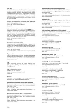 Crop yield
Harvested production per unit of harvested area for crop products.
In most of the cases yield data are not recorded but obtained by di-
viding the production data by the data on area harvested. Data on
yields of permanent crops are not as reliable as those for temporary
crops either because most of the area information may correspond
to planted area, as for grapes, or because of the scarcity and unreli-
ability of the area ﬁgures reported by the countries, as for example
for cocoa and coffee.
Crops net per capita production index number (2004-2006 = 100)
See ’Agricultural production indices’.
Source: FAO, Statistics Division (FAOSTAT)
Owner: FAO
Cultivated organic soils, total emissions in CO2eq (gigagrams)
Greenhouse gas (GHG) emissions data from cultivated organic soils
are those associated with nitrous oxide gas from drained organic
soils. Computed at Tier 1 and complemented by geo-spatial data,
following the 2006 IPCC Guidelines for National GHG Inventories
(IPCC, 2006). Available by country, with global coverage and relative
to the period 1990-2010 with annual updates.
Source: FAO, Statistics Division (FAOSTAT)
Owner: FAO
Domestic food price volatility (index)
The Domestic Food Price Volatility is a measure of variation of the
Domestic Food Price Level Index. It has been computed as the Stan-
dard Deviation (SD) of the deviations from the trend over the previ-
ous ﬁve years.
Source: FAO, Statistics Division
Owner: ILO and World Bank ICP (International Comparison Project)
Egg production
Covers all domestic birds which have contributed to egg produc-
tion during the year, wherever they lay and the corresponding total
production, including eggs intended to be used for hatching but ex-
cluding waste on farms.
Eggs
Default composition: 1062 Eggs, hen, in shell, 1063 Eggs, liquid,
1064 Eggs, dried, 1091 Eggs, other bird, in shell; nutrient data only:
916 Egg albumine
Eggs primary production (tonnes)
See ’Eggs’ and ’Egg production’.
Source: FAO, Statistics Division (FAOSTAT)
Owner: FAO
Emissions
The release of greenhouse gases and/or their precursors into the
atmosphere over a speciﬁed area and period of time.
Employees, agriculture, female (share of female employment)
Employees are people who work for a public or private employer
and receive remuneration in wages, salary, commission, tips, piece
rates, or pay in kind.
Source: World Bank (WDI)
Owner: International Labour Organization, Key Indicators of the
Labour Market database.
Employees, agriculture, male (share of male employment)
Employees are people who work for a public or private employer
and receive remuneration in wages, salary, commission, tips, piece
rates, or pay in kind.
Source: World Bank (WDI)
Owner: International Labour Organization, Key Indicators of the
Labour Market database.
Employment in agriculture (share of total employment)
Employees are people who work for a public or private employer
and receive remuneration in wages, salary, commission, tips, piece
rates, or pay in kind.
Source: World Bank (WDI)
Owner: International Labour Organization, Key Indicators of the
Labour Market database.
Employment, total
Employees are people who work for a public or private employer
and receive remuneration in wages, salary, commission, tips, piece
rates, or pay in kind.
Source: World Bank
Owner: International Labour Organization, Key Indicators of the
Labour Market database.
Enteric fermentation, total emissions in CO2eq (gigagrams)
Greenhouse gas (GHG) emissions from enteric fermentation consist
of methane gas produced in digestive systems of ruminants and to
a lesser extent of non-ruminants.
Source: FAO, Statistics Division (FAOSTAT)
Owner: FAO
Exports of animal fats (US$)
Value of exports of animal fats in current US$.
Source: FAO, Statistics Division (FAOSTAT)
Owner: FAO
Exports of beverages (US$)
Value of exports of beverages in current US$.
Source: FAO, Statistics Division (FAOSTAT)
Owner: FAO
Exports of cereals and prep. (US$)
Value of exports of cereals and prep. in current US$.
Source: FAO, Statistics Division (FAOSTAT)
Owner: FAO
Exports of coffe, tea, cocoa, and spices (US$)
Value of exports of coffe, tea, cocoa, and spices in current US$.
Source: FAO, Statistics Division (FAOSTAT)
Owner: FAO
Exports of dairy products (milk equivalent) (US$)
Value of exports of milk equivalent in current US$.
Source: FAO, Statistics Division (FAOSTAT)
Owner: FAO
Exports of fruit and vegetables (US$)
Value of exports of fruit and vegetables in current US$.
Source: FAO, Statistics Division (FAOSTAT)
Owner: FAO
Exports of meat and meat prep. (US$)
Value of exports of meat and meat prep. in current US$.
Source: FAO, Statistics Division (FAOSTAT)
Owner: FAO
Exports of oilseeds (US$)
Value of exports of oilseeds in current US$.
Source: FAO, Statistics Division (FAOSTAT)
Owner: FAO
Exports of sugar and honey (US$)
Value of exports of sugar and honey in current US$.
Source: FAO, Statistics Division (FAOSTAT)
Owner: FAO
102
 