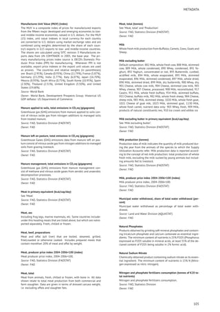 METADATA
Manufactures Unit Value (MUV) (index)
The MUV is a composite index of prices for manufactured exports
from the ﬁfteen major developed and emerging economies to low-
and middle-income economies, valued in U.S. dollars. For the MUV
(15) index, unit value indexes in local currency for each country
are converted to U.S. dollars using market exchange rates and are
combined using weights determined by the share of each coun-
try’s exports in G15 exports to low- and middle-income countries.
The shares are calculated using SITC revision 3 Manufactures ex-
ports data from UN COMTRADE in 2005, the base year. The pri-
mary manufacturing prices index source is OECD’s Domestic Pro-
ducer Price Index (PPI) for manufacturing. Whenever PPI is not
available, export price indexes or the export unit values are used
as proxies. The countries and relative weights (in parentheses)
are: Brazil (2.95%), Canada (0.93%), China (11.79%), France (5.87%),
Germany (13.29%), India (1.77%), Italy (6.07%), Japan (16.70%),
Mexico (0.93%), South Africa (0.75%), South Korea (10.95%), Spain
(2.30%), Thailand (2.51%), United Kingdom (3.50%), and United
States (19.68%).
Source: World Bank
Owner: World Bank, Development Prospects Group; Historical US
GDP deﬂator: US Department of Commerce.
Manure applied to soils, total emissions in CO2eq (gigagrams)
Greenhouse gas (GHG) emissions from manure applied to soils con-
sist of nitrous oxide gas from nitrogen additions to managed soils
from treated manure.
Source: FAO, Statistics Division (FAOSTAT)
Owner: FAO
Manure left on pasture, total emissions in CO2eq (gigagrams)
Greenhouse Gases (GHG) emissions data from manure left on pas-
ture consist of nitrous oxide gas from nitrogen additions to managed
soils from grazing livestock.
Source: FAO, Statistics Division (FAOSTAT)
Owner: FAO
Manure management, total emissions in CO2eq (gigagrams)
Greenhouse gas (GHG) emissions from manure management con-
sist of methane and nitrous oxide gases from aerobic and anaerobic
decomposition processes.
Source: FAO, Statistics Division (FAOSTAT)
Owner: FAO
Meat in primary equivalent (kcal/cap/day)
See ’Meat’.
Source: FAO, Statistics Division (FAOSTAT)
Owner: FAO
Meat, ass
Including frog legs, marine mammals, etc. Some countries include-
under this heading meats that are listed above, but which are notre-
ported separately. Fresh, chilled or frozen.
Meat, beef, preparations
Meat and offal (o/t liver) that are boiled, steamed, grilled,
fried,roasted or otherwise cooked. Includes prepared meals that
contain morethan 20% of meat and offal by weight.
Meat, producer price index 2004-2006=100 (index)
Meat producer price index, 2004-2006=100.
Source: FAO, Statistics Division (FAOSTAT)
Owner: FAO
Meat, total
Meat from animals, fresh, chilled or frozen, with bone in. All data
shown relate to total meat production from both commercial and
farm slaughter. Data are given in terms of dressed carcass weight,
i.e. excluding offals and slaughter fats.
Meat, total (tonnes)
See ’Meat, total’ and ’Production’.
Source: FAO, Statistics Division (FAOSTAT)
Owner: FAO
Milk
Whole fresh milk production from Buffalos, Camels, Cows, Goats and
Sheep.
Milk excluding butter
Default composition: 882 Milk, whole fresh cow, 888 Milk, skimmed
cow, 889 Milk, whole condensed, 890 Whey, condensed, 891 Yo-
ghurt, 892 Yoghurt, concentrated or not, 893 Buttermilk, curdled,
acidiﬁed milk, 894 Milk, whole evaporated, 895 Milk, skimmed
evaporated, 896 Milk, skimmed condensed, 897 Milk, whole dried,
898 Milk, skimmed dried, 899 Milk, dry buttermilk, 900 Whey, dry,
901 Cheese, whole cow milk, 904 Cheese, skimmed cow milk, 905
Whey, cheese, 907 Cheese, processed, 908 Milk, reconstituted, 917
Casein, 951 Milk, whole fresh buffalo, 954 Milk, skimmed buffalo,
955 Cheese, buffalo milk, 982 Milk, whole fresh sheep, 984 Cheese,
sheep milk, 985 Milk, skimmed sheep, 1020 Milk, whole fresh goat,
1021 Cheese of goat mlk, 1023 Milk, skimmed goat, 1130 Milk,
whole fresh camel; nutrient data only: 903 Whey, fresh, 909 Milk,
products of natural constituents nes, 910 Ice cream and edible ice
Milk excluding butter in primary equivalent (kcal/cap/day)
See ’Milk excluding butter’.
Source: FAO, Statistics Division (FAOSTAT)
Owner: FAO
Milk production (tonnes)
Production data of milk indicates the quantity of milk produced dur-
ing the year from the animals of the species to which the Supply
Utilization Accounts refer. Milk production data is reported accord-
ing to the concept of net milk production: total production of whole
fresh milk, excluding the milk sucked by young animals but includ-
ing amounts fed to livestock.
Source: FAO, Statistics Division (FAOSTAT)
Owner: FAO
Milk, producer price index 2004-2006=100 (index)
Milk producer price index, 2004-2006=100.
Source: FAO, Statistics Division (FAOSTAT)
Owner: FAO
Municipal water withdrawal, share of total water withdrawal (per-
cent)
Municipal water withdrawal as percentage of total water with-
drawal.
Source: Land and Water Division (AQUASTAT)
Owner: FAO
Natural Phosphates
Products obtained by grinding soft mineral phosphates and contain-
ing tricalcium phosphate and calcium carbonate as essential ingre-
dients. The minimum content of nutrients is 25% P2O5 (Phosphorus
expressed as P2O5 soluble in mineral acids, at least 55% of the de-
clared content of P2O5 being soluble in 2% formic acid).
Natural Sodium Nitrate
Chemically obtained product containing sodium nitrate as its essen-
tial ingredient. The minimum content of nutrients is 15% N (Nitro-
gen expressed as nitric nitrogen).
Nitrogen and phosphate fertilizers consumption (tonnes of K20 to-
tal nutrients)
Nitrogen and phosphate fertilizers consumption.
Source: FAO, Statistics Division
Owner: FAO
105
 