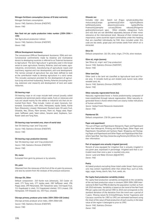 Nitrogen fertilizers consumption (tonnes of N total nutrients)
Nitrogen fertilizers consumption.
Source: FAO, Statistics Division (FAOSTAT)
Owner: FAO
Non food net per capita production index number (2004-2006 =
100)
See ’Agricultural production indices’.
Source: FAO, Statistics Division (FAOSTAT)
Owner: FAO
Ofﬁcial Development Assistance
The concessional (Ofﬁcial Development Assistance, ODA) and non-
Concessional commitments made by bilateral and multilateral
donors to developing countries is referred to as ’External Assistance
to Agriculture’. The term ’Agriculture’ is generally used in the broad
sense to cover agriculture, forestry, ﬁsheries, land and water, agro-
industries, environment, manufacturing of agricultural inputs and
machinery, regional and river development, and rural development.
The narrow concept of agriculture has also been deﬁned to look
at the contribution made to develop agriculture in a strict sense.
This includes assistance provided for the development of agricul-
ture (crop and animal husbandry), forestry, ﬁsheries (including train-
ing, extension and research) and development of land and water
resources.
Oil-bearing crops
Oil-bearing crops or oil crops include both annual (usually called
oilseeds) and perennial plants whose seeds, fruits or mesocarp and
nuts are valued mainly for the edible or industrial oils that are ex-
tracted from them. They include: Castor oil seed, Coconuts, Cot-
tonseed, Groundnuts, with shell, Hempseed, Jojoba Seeds, Karite
Nuts (Sheanuts), Linseed, Melonseed, Mustard seed, Oil palm fruit,
Oilseeds, Nes, Olives, Palm kernels, Palm oil, Poppy seed, Rape-
seed, Safﬂower seed, Seed cotton, Sesame seed, Soybeans, Sun-
ﬂower seed and Tung Nuts.
Oil-bearing crops harvested area, share of world total
See ’Oil-bearing crops’ and ’Crop area’.
Source: FAO, Statistics Division (FAOSTAT)
Owner: FAO
Oil-bearing crops production (tonnes)
See ’Oil-bearing crops’ and ’Crop production’.
Source: FAO, Statistics Division (FAOSTAT)
Owner: FAO
Oil, maize
Extracted from germ by pressure or by solvents.
Oil, palm
Obtained from the mesocarp of the fruit of the oil palm by pressure,
and also by solvent from the residues of the pressure extraction.
Oilcrops Oil, Other
Default composition: 263 Karite nuts (sheanuts), 265 Castor oil
seed, 275 Tung nuts, 277 Jojoba seed, 280 Safﬂower seed, 296
Poppy seed, 299 Melonseed, 305 Tallowtree seed, 310 Kapok fruit,
311 Kapokseed in shell, 312 Kapokseed shelled, 333 Linseed, 336
Hempseed, 339 Oilseeds nes, 343 Flour, oilseeds
Oilcrops primary, producer price index 2004-2006=100 (index)
Oilcrops primary producer price index, 2004-2006=100.
Source: FAO, Statistics Division (FAOSTAT)
Owner: FAO
Oilseeds nes
Includes inter alia: beech nut (Fagus sylvatica);(Aleurites
moluccana);(Carapa guineensis);(Croton tiglium);(Bassia
latifolia);(Guizotia abyssinica);(Licania rigida);(Perilla
frutescens);(Jatropha curcas);(Shorea robusta);(Pongamia
glabra);(Astrocaryum spp.). Other oilseeds, oleaginous fruits
and nuts that are not identiﬁed separately because of their minor
relevance at the international level. Because of their limited local
importance, some countries report commodities under this heading
that are classiﬁed individually by FAO. Also included under this
code are tea seeds, grape pips and tomato seeds from which oil is
extracted.
Olive Oil
Default composition: 261 Oil, olive, virgin, 274 Oil, olive residues
Olive oil, virgin (tonnes)
See ’Olive oil, virgin’ and ’Crop production’.
Source: FAO, Statistics Division (FAOSTAT)
Owner: FAO
Other land (ha)
Other land is the land not classiﬁed as Agricultural land and For-
est area. It includes built-up and related land, barren land, other
wooded land, etc.
Source: FAO, Statistics Division (FAOSTAT)
Owner: FAO
Other naturally regenerated forest (ha)
Naturally regenerated forest is forest predominantly composed of
trees established through natural regeneration. Other naturally re-
generated forest is forest where there are clearly visible indications
of human activities.
Source: Global Forest Resources Assessment
Owner: FAO
Palmkernel Oil
Default composition: 258 Oil, palm kernel
Paper and paperboard
The sum of Paper and Paperboard, Newsprint, Paper and Paperboard
other than Newsprint, Printing and Writing Paper, Other Paper and
Paperboard, Household and Sanitary Paper, Wrapping and Packag-
ing Paper and Paperboard and Other Paper and Paperboard Not Else-
where Speciﬁed. See http://www.fao.org/forestry/62283/en/ for fur-
ther information.
Part of equipped area actually irrigated (percent)
Percent of area equipped for irrigation that is actually irrigated in
any given year, expressed in percentage. Irrigated land that is cul-
tivated more than once a year is counted only once.
Source: Land and Water Division (AQUASTAT)
Owner: FAO
Pastry
All baked products excluding those listed under bread. Pastry prod-
ucts may contain ingredients other than wheat ﬂour, such as milk,
eggs, sugar, honey, starch, fats, fruit, seeds, etc.
Per Capita food production variability (index)
Per capita food production variability corresponds to the variability
of the net food production value in constant 2004-2006 1000 Inter-
national $ (Net Food PIN) divided by the population number as from
UN 2010 estimates. Variability is based on the trend of the Net Food
PIN per capita over the period 1985 to 2010 and corresponds to the
standard deviation of the deviation from the trend over a period of
5 years. Missing values for Eritrea/Ethiopia, former Yugoslavia and
Caucasus countries for 1985 to 1992 are estimated backward using
the share of the value of food production of each country in the total
value of the region it belonged to prior to 1992.
Source: FAO, Statistics Division
Owner: FAO
106
 