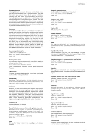 METADATA
Roots and tubers, nes
Including inter alia: arracacha (Arracacoa xanthorrhiza); arrow-
root (Maranta arundinacea); chufa (Cyperus esculentus); sago palm
(Metroxylon spp.); oca and ullucu (Oxalis tuberosa and Ullucus
tuberosus); yam bean, jicama (Pachyrxhizus erosus, P. angulatus);
mashua (Tropaeolum tuberosum); Jerusalem artichoke, topinambur
(Helianthus tuberosus). Other tubers, roots or rhizomes, fresh, that
are not identiﬁed separately because of their minor relevance at
the international level. Because of their limited local importance,
some countries report roots and tubers under this commodity head-
ing that are classiﬁed individually by FAO.
Roundwood
All roundwood felled or otherwise harvested and removed. It com-
prises all wood obtained from removals, i.e. the quantities removed
from forests and from trees outside the forest, including wood re-
covered from natural, felling and logging losses during the period,
calendar year or forest year. It includes: all wood removed with or
without bark, including wood removed in its round form, or split,
roughly squared or in other form (e.g. branches, roots, stumps and
burls (where these are harvested) and wood that is roughly shaped
or pointed. In the production statistics, it represents the sum of:
wood fuel, including wood for charcoal; sawlogs and veneer logs;
pulpwood, round and split; and other industrial roundwood. See
http://www.fao.org/forestry/62283/en/ for further information.
Roundwood production (m3
)
See ’Roundwood’ and ’Production’.
Source: FAO, Statistics Division (FAOSTAT)
Owner: FAO
Rural population, total
Rural population refers to people living in rural areas as deﬁned by
national statistical ofﬁces.
Source: United Nations Population Division
Owner: United Nations Population Division, World Urbanization
Prospects.
Safﬂower seed
Carthamus tinctorius. Valued mainly for its oil. Minor uses include
as a human food and as poultry feed.
Safﬂower seed
Glycine soja. The most important oil crop. Also widely consumed
as a bean and in the form of various derived products because of its
high protein content, e.g. soya milk, meat, etc.
Sawnwood
Wood that has been produced from both domestic and imported
roundwood, either by sawing lengthways or by a proﬁle-chipping
process and that, with a few exceptions, exceeds 5 mm in thick-
ness. It includes: planks, beams, joists, boards, rafters, scantlings,
laths, boxboards, sleepers and "lumber", etc., in the following forms:
unplaned, planed, grooved, tongued, ﬁngerjointed, chamfered, rab-
beted, V-jointed, beaded, etc. It excludes: wooden ﬂooring. See
http://www.fao.org/forestry/62283/en/ for further information.
Sesameseed Oil
Default composition: Oil, sesame
Share of freshwater resources withdrawn by agriculture (percent)
Water withdrawn for irrigation in a given year, expressed in percent
of the total actual renewable water resources (TRWR_actual). This
parameter is an indication of the pressure on the renewable water
resources caused by irrigation.
Source: Land and Water Division (AQUASTAT)
Owner: FAO
Sheep
Ovis spp.. See ’Cattle’. Includes Uriel, Argali, Bighorn, Karakul and
Astrakhan.
Sheep and goat meat (tonnes)
See ’Sheep’, ’Goats’, ’Meat, total’, and ’Production’.
Source: FAO, Statistics Division (FAOSTAT)
Owner: FAO
Sheep and goats (heads)
See ’Sheep’ and ’Goats’.
Source: FAO, Statistics Division (FAOSTAT)
Owner: FAO
Soyabean Oil
Default composition: Oil, soybean
Soybean oil (tonnes)
See ’Soybean oil’ and ’Crop production’.
Source: FAO, Statistics Division (FAOSTAT)
Owner: FAO
Sugar
Beta vulgaris var. altissima. In some producing countries, marginal
quantities are consumed, either directly as food or in the preparation
of jams.
Sugar (Raw Equivalent)
Default composition: 158 Sugar, cane, raw, centrifugal, 159 Sugar,
beet, raw, centrifugal, 162 Sugar Raw Centrifugal, 164 Sugar reﬁned,
168 Sugar confectionery, 171 Sugar ﬂavoured
Sugar and sweeteners in primary equivalent (kcal/cap/day)
See ’Sugar’ and ’Sweetners’.
Source: FAO, Statistics Division (FAOSTAT)
Owner: FAO
Sugar beet
Beta vulgaris var. altissima. In some producing countries, marginal
quantities are consumed, either directly as food or in the preparation
of jams.
Sugar beet, producer price index 2004-2006=100 (index)
Sugar beet producer price index, 2004-2006=100.
Source: FAO, Statistics Division (FAOSTAT)
Owner: FAO
Sugar cane
Saccharum ofﬁcinarum. In some producing countries, marginal
quantities of sugar cane are consumed, either directly as food or
in the form of juice.
Sugar harvested area (ha)
See ’Sugar’ and ’Crop area’.
Source: FAO, Statistics Division (FAOSTAT)
Owner: FAO
Sugar production (tonnes)
See ’Sugar’ and ’Crop production’.
Source: FAO, Statistics Division (FAOSTAT)
Owner: FAO
Sunﬂower oil (tonnes)
See ’Sunﬂowerseed oil’ and ’Crop production’.
Source: FAO, Statistics Division (FAOSTAT)
Owner: FAO
Sunﬂower seed
Helianthus annuus. Valued mainly for its oil. Minor uses include as
a human food and as feed for birds.
109
 