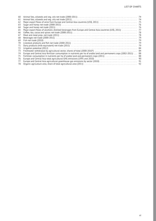 LIST OF CHARTS
60 Animal fats, oilseeds and veg. oils net trade (2000-2011) . . . . . . . . . . . . . . . . . . . . . . . . . . . . . . . . . . . . . . . 74
61 Animal fats, oilseeds and veg. oils net trade (2011) . . . . . . . . . . . . . . . . . . . . . . . . . . . . . . . . . . . . . . . . . . . 74
62 Major export ﬂows of wine from Europe and Central Asia countries (US$, 2011) . . . . . . . . . . . . . . . . . . . . . . . . . 75
63 Sugar and honey net trade (2000-2011) . . . . . . . . . . . . . . . . . . . . . . . . . . . . . . . . . . . . . . . . . . . . . . . . . . 76
64 Sugar and honey net trade (2011) . . . . . . . . . . . . . . . . . . . . . . . . . . . . . . . . . . . . . . . . . . . . . . . . . . . . . . 76
65 Major export ﬂows of alcoholic distilled beverages from Europe and Central Asia countries (US$, 2011) . . . . . . . . . . 77
66 Coffee, tea, cocoa and spices net trade (2000-2011) . . . . . . . . . . . . . . . . . . . . . . . . . . . . . . . . . . . . . . . . . . . 78
67 Meat and meat prep. net trade (2011) . . . . . . . . . . . . . . . . . . . . . . . . . . . . . . . . . . . . . . . . . . . . . . . . . . . 78
68 Beverages net trade (2000-2011) . . . . . . . . . . . . . . . . . . . . . . . . . . . . . . . . . . . . . . . . . . . . . . . . . . . . . . 79
69 Fish net trade (2010) . . . . . . . . . . . . . . . . . . . . . . . . . . . . . . . . . . . . . . . . . . . . . . . . . . . . . . . . . . . . . . 79
70 Livestock products and ﬁsh net trade (2000-2011) . . . . . . . . . . . . . . . . . . . . . . . . . . . . . . . . . . . . . . . . . . . 79
71 Dairy products (milk equivalent) net trade (2011) . . . . . . . . . . . . . . . . . . . . . . . . . . . . . . . . . . . . . . . . . . . . 79
72 Irrigation potential (2012) . . . . . . . . . . . . . . . . . . . . . . . . . . . . . . . . . . . . . . . . . . . . . . . . . . . . . . . . . . 84
73 Freshwater withdrawal by agricultural sector, shares of total (2000-2010*) . . . . . . . . . . . . . . . . . . . . . . . . . . . . 84
74 Europe and Central Asia fertilizer consumption in nutrients per ha of arable land and permanent crops (2002-2011) . . 88
75 Fertilizer consumption in nutrients per ha of arable land and permanent crops (2011) . . . . . . . . . . . . . . . . . . . . . 88
76 Europe and Central Asia total agricultural GHG emissions (1995 and 2010) . . . . . . . . . . . . . . . . . . . . . . . . . . . . 90
77 Europe and Central Asia agricultural greenhouse gas emissions by sector (2010) . . . . . . . . . . . . . . . . . . . . . . . . . 91
78 Organic agriculture area, share of total agricultural area (2011) . . . . . . . . . . . . . . . . . . . . . . . . . . . . . . . . . . . 92
xi
 