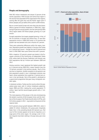 People and demography
With 902 million inhabitants and almost 13 percent of the
world’s population, FAO’s Europe and Central Asia region is
the second most populated of the organization’s ﬁve regions,
coming after the giant Asia and the Paciﬁc region (over 4
billion people) and just before Africa (with its 898 million).
But on current trends Europe will soon drop into third place.
While it gained 34 million inhabitants in 2000-2012, regis-
tering 0.4 percent annual growth, over the same period FAO’s
Africa region added 230 million people, growing at 2.5 per
annum.
Europe’s population has largely stopped growing. In fact, of
the 54 countries in Europe and Central Asia, 15 saw their
populations shrink in 2000-2010 while in 24 countries the
growth rate was between zero and a fraction of 1 percent.
There were substantial differences within the region, how-
ever. Population growth was highest in Caucasus and Turkey
at 1.2 percent per annum – though this was 0.1 percent less
than in 1990-2000. Next came Central Asia with 1 percent.
With a negative -0.3 percent, growth was lowest in the Eu-
ropean countries of the Community of Independent States
(CIS), where both the Russian Federation and Ukraine saw
their populations fall by 4 million each between 2000 and
2012.
Among countries, Israel registered the highest growth rate
at 2.2 percent during 2000-2012, slower however than the
3.0 percent recorded in the previous decade. Much of this
was due to migration. Another exception to the general rule
that population growth is low in developed countries was
Spain, whose population has surged by 1.3 percent per an-
num in the last decade. Part of the growth is attributed to
a government programme that gave many immigrants resi-
dent rights.
In absolute numbers, Turkey was the country where the pop-
ulation grew most, with 11 million inhabitants added be-
tween 2000 and 2012, making the current population 75
million. Spain had the second-largest growth with a 7 mil-
lion hike.
The most populous of the groups is the area encompassing
the western countries of the European Union and the mem-
bers of the European Free Trade Area (EU other & EFTA), with
414 million people in 2012 – equivalent to 46 percent of the
regional total.
At 0.5 percent annual growth between 2000-2012, when it
added 24 million inhabitants, this group grew marginally
faster than in the preceding decade (0.4 percent p.a.) But
much of the increase appears to be due to migration, as in
large parts of the entire region. On average a net 1.9 mil-
lion migrants have been settling in Europe every year since
2000.
CHART 1: Rural and urban population, share of total
population (2011)
0
25
50
75
100
EU
Other
EU
CE
SE
Europe
CIS
Europe
Cauc
&
Turk
C
Asia
W
orld
percent
Urban Rural
Source: United Nations Population Division.
4
 