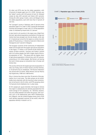 EU other and EFTA also has the oldest population, with
18 percent of people aged over 65 in 2010. Germany was
the “oldest” country with 20.4 percent of over 65, followed
closely by Italy (20.3 percent) and Greece (18.5 percent).
Among the other groups Croatia, Latvia and Bulgaria have
the oldest populations, each with more than 17 percent of
over 65s.
The “youngest” country is Tajikistan, with 37 percent of the
population aged 14 or under in 2010. Among the developed
countries the youngest is Israel, with 27.2 of the population
under 14, followed by Ireland with 21.2 percent.
A clear trend in all countries in the region was a ﬂight from
the land. Agricultural populations everywhere in Europe and
Central Asia have plunged over the last decade, at the rate
of -2.4 percent per annum for the region as a whole, but with
peaks of 9.8 percent p.a. in Slovenia, 8 percent in Bosnia and
Herzegovina and 7 percent in Bulgaria.
The European countries of the Community of Independent
States (CIS-Europe) have the largest agricultural population
in the region, 17 million, or 8.5 percent of the overall pop-
ulation of these countries. Caucasus and Turkey is second
with 16.9 million people, but with a higher share of the to-
tal population of 18.5 . The group with the highest share
of agricultural population is Central Asia, with 20.3 percent,
amounting to 12.6 million people. But farmers are leaving
the land in these groups as everywhere else in Europe and
Central Asia.
The country with by far the largest agricultural population in
2012 was Turkey, with 14 million farmers and their families,
or 19 percent of all its inhabitants. The Russian Federation
was second with 10 million. While Monaco and San Marino
had respectively 1 000 and 2 000 farmers.
Only in Central Asia does more than 50 percent of the pop-
ulation live in rural areas. The other groups are all consid-
erably more urbanized, with the maximum urban concentra-
tion to be found in the EU other and EFTA grouping where
76.9 percent of all inhabitants live in urban areas.
At 33.5 people per square kilometer, the Europe & Central
Asia region is substantially less densely populated than the
world average of 53.5 people/sq. km. Densities, however,
vary very widely between and within the groups, with coun-
tries such as the Netherlands (with 494.9 inhabitants/sq.
km.), Belgium, and the United Kingdom being some of the
most densely populated countries of the world; while the
population density in Iceland is to 3.2.
CHART 2: Population ages, share of total (2010)
0
25
50
75
100
EU
Other
EU
CE
SE
Europe
CIS
Europe
Cauc
&
Turk
C
Asia
W
orld
percent
Population 0-14 Population 15-64 Population 65+
Source: United Nations Population Division.
6
 