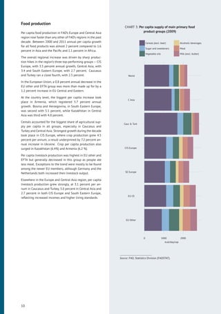Food production
Per capita food production in FAO’s Europe and Central Asia
region rose faster than any other of FAO’s regions in the past
decade. Between 2000 and 2011 annual per capita growth
for all food products was almost 2 percent compared to 1.6
percent in Asia and the Paciﬁc and 1.1 percent in Africa.
The overall regional increase was driven by sharp produc-
tion hikes in the region’s three top-performing groups – CIS
Europe, with 3.5 percent annual growth, Central Asia, with
3.4 and South Eastern Europe, with 2.7 percent. Caucasus
and Turkey ran a close fourth, with 2.5 percent.
In the European Union, a 0.8 percent annual decrease in the
EU other and EFTA group was more than made up for by a
1.2 percent increase in EU Central and Eastern.
At the country level, the biggest per capita increase took
place in Armenia, which registered 5.7 percent annual
growth. Bosnia and Herzegovina, in South Eastern Europe,
was second with 5.1 percent, while Kazakhstan in Central
Asia was third with 4.8 percent.
Cereals accounted for the biggest share of agricultural sup-
ply per capita in all groups, especially in Caucasus and
Turkey and Central Asia. Strongest growth during the decade
took place in CIS Europe, where crop production grew 4.5
percent per annum, a result underpinned by 7.2 percent an-
nual increase in Ukraine. Crop per capita production also
surged in Kazakhstan (6.4%) and Armenia (6.2 %).
Per capita livestock production was highest in EU other and
EFTA but generally decreased in this group as people ate
less meat. Exceptions to the trend were mostly to be found
among the newer EU members, although Germany and the
Netherlands both increased their livestock output.
Elsewhere in the Europe and Central Asia region, per capita
livestock production grew strongly, at 3.1 percent per an-
num in Caucasus and Turkey, 3.0 percent in Central Asia and
2.7 percent in both CIS Europe and South Eastern Europe,
reﬂecting increased incomes and higher living standards.
CHART 3: Per capita supply of main primary food
product groups (2009)
EU Other
EU CE
SE Europe
CIS Europe
Cauc & Turk
C Asia
World
0 1000 2000
kcal/day/cap
Cereals (excl. beer)
Sugar and sweeteners
Vegetable oils
Alcoholic beverages
Meat
Milk (excl. butter)
Source: FAO, Statistics Division (FAOSTAT).
10
 