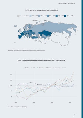 THEMATIC DATA AND TRENDS
MAP 5: Food net per capita production value (I$/cap, 2011)
No data available 151 ~ < 280 280 ~ < 340 340 ~ < 390 390 ~ < 500 500 ~ 1 060
Source: FAO, Statistics Division (FAOSTAT) and United Nations Population Division.
CHART 4: Food net per capita production index number, 2004-2006 = 100 (1995-2011)
80
90
100
110
120
1995 2000 2005 2010
index
EU Other EU CE SE Europe CIS Europe Cauc & Turk C Asia
Source: FAO, Statistics Division (FAOSTAT).
11
 