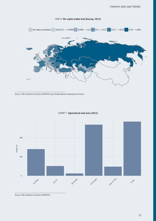 THEMATIC DATA AND TRENDS
MAP 6: Per capita arable land (ha/cap, 2011)
No data available 0.02153 ~ < 0.098 0.098 ~ < 0.2 0.2 ~ < 0.27 0.27 ~ < 0.43 0.43 ~ 1.483
Source: FAO, Statistics Division (FAOSTAT) and United Nations Population Division.
CHART 7: Agricultural land area (2011)
0
100
200
EU
Other
EU
CE
SE
Europe
CIS
Europe
Cauc
&
Turk
C
Asia
millionha
Source: FAO, Statistics Division (FAOSTAT).
13
 