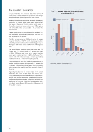 Crop production - Coarse grains
Europe and Central Asia produced 256 million tonnes of
coarse grains in 2011 – 2.3 percent up on 2010, even though
the harvested area was 0.9 percent less than in 2010.
But where the region accounts for 40 percent of world wheat
production, its share of global coarse grains output is half
that ﬁgure – 20 percent. The Asia and the Paciﬁc region is
the leading producer of coarse grains among FAO’s regions,
with almost 350 million tonnes in 2011 – 30 percent of the
world harvest.
The two groups of the EU produced nearly 60 percent of Eu-
rope and Central Asia’s coarse grains crop in 2011. CIS Eu-
rope accounted for 30 percent.
The 2011 harvest was up on 2010 levels across all groups
except for EU other and EFTA, which, despite a production
fall of 0.8 percent, nonetheless harvested the biggest crop in
the region – 100 million tonnes or 39 percent of the regional
total.
The second biggest producer among the groups was CIS
Europe, with 75.8 million tonnes – 5 percent more than
in 2010. CIS Europe was home to the region’s top two
coarse grains producing nations in 2011, the Russian Fed-
eration, with 34.5 million tonnes (1.5 percent up on 2010)
and Ukraine with 33.8 million tonnes (+8.7 percent).
France and Germany were third and fourth but production in
the two countries dropped by respectively 0.1 percent and
1.9 percent. Poland, which has the largest area in the region
under coarse grains, was ﬁfth, and Spain was sixth, ahead of
Romania.
Regional production was 18 percent higher in the period
2001-2010 than it was in 1991-2000. The increase prin-
cipally reﬂected higher demand for fodder as livestock pro-
duction grew in many developing and emerging countries.
Greater demand for biofuels was also a factor, although this
has leveled off recently. Production increases were high-
est inSouth Eastern Europe (243 percent) and Caucasus and
Turkey (117 percent).
CHART 21: Area and production of coarse grain, share
of world total (2011)
0
2
4
6
EU
Other
EU
CE
SE
Europe
CIS
Europe
Cauc
&
Turk
C
Asia
percent
Coarse grain harvested area Coarse grain production
Source: FAO, Statistics Division (FAOSTAT).
22
 