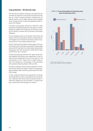 Crop production - Oil-bearing crops
Over the last two decades oil-bearing crop production has
increased by 50 percent in the Europe and Central Asia Re-
gion as a result of growing demand, including from the
biofuels industry, and of support policies by the European
Union. Among oil crops, oil-palm and rapeseed are both im-
portant for biodiesel.
The sector’s strong growth continued in 2010-2011, when
production increased by 6.8 percent in the region as a whole.
Growth was highest inCIS Europe with 10.2 percent, includ-
ing 10.7 percent in Ukraine and 10.2 percent in the Russian
Federation.
Oil crop production grew by 10 percent inEU Central and
Eastern, where the top producer, Romania, added 10.8 per-
cent. Bulgaria put on 14 percent and Latvia a record 31 per-
cent, but from a much smaller production base.
Almost 75 percent of the region’s oilseed output of 26.6 mil-
lion tonnes in 2011 came from two groupsCIS Europe andEU
other and EFTA, both with 9.8 million tonnes. But whereCIS
Europe grew more than 10 percent in 2010-2011,EU other
and EFTA only rose 2.7 percent.
The two top producing countries in the region are the Rus-
sian Federation and Ukraine, with respectively 4.9 and 4.5
million tonnes, followed by France (2.9 mt), Spain (2.2 mt)
and Germany (1.5 mt). Turkey, with 1.3 million tonnes in
2011, has emerged as a strong player in the last decade,
with production doubling between 2001 and 2011.
Increases in production have also been signiﬁcant in CIS Eu-
rope and EU Central and Eastern, where the average pro-
duction between 2001 and 2011 was about twice the 1991-
2001 average.
In 2011, Europe and Central Asia accounted for 15 percent
of world production, which is dominated by Asia and the Pa-
ciﬁc. ButEurope and Central Asia’s 6.8 percent growth in
2010-2011 topped Asia and the Paciﬁc’s 5.5 percent that
year, as well as the world average of 5.2 percent.
CHART 22: Area and production of oil-bearing crops,
share of world total (2011)
0
2
4
EU
Other
EU
CE
SE
Europe
CIS
Europe
Cauc
&
Turk
C
Asia
percent
Oilcrop harvested area Oilcrop production
Source: FAO, Statistics Division (FAOSTAT).
24
 
