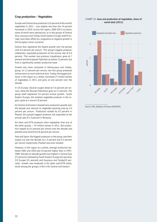 Crop production - Vegetables
Europe and Central Asia produced 13.6 percent of the world’s
vegetables in 2011 – just slightly less than the 14 percent
harvested in 2010. Across the region, 2000-2011 increases,
some of which were spectacular, as in the groups of Central
Asia, Caucasus and Turkey, South Eastern Europe andCIS Eu-
rope, have been offset by a stagnation or negative growth in
the European Union countries.
Central Asia registered the fastest growth over the period,
with 8.4 percent per annum. This group’s biggest producer,
Uzbekistan, expanded production at the annual rate of 9.4
percent. The number two producer, Kazakhstan, grew at 7
percent and third-placed Tajikistan at almost 13 percent, but
from a signiﬁcantly smaller production base.
Growth was more contained in theCaucasus and Turkey-
group, at 1.3 percent per annum, but this group produced
almost twice as much asCentral Asia. Turkey, the biggest pro-
ducer in the region as a whole, harvested 27 million tonnes
of vegetables in 2011 and grew at one percent over the
decade.
In CIS Europe, Ukraine surged ahead at 5.6 percent per an-
num, while the Russian Federation grew at 2.5 percent. The
group itself registered 3.6 percent annual growth. South
Eastern Europe, the smallest vegetable producer in the re-
gion, grew at a sound 2.8 percent.
EU Central and Eastern showed zero production growth over
the decade and reduced its vegetable planting area by 2.4
percent per annum. Production slowed by 0.3 percent in
Poland, this group’s biggest producer, but expanded at the
annual rate of 1.3 percent in Romania.
EU other and EFTA produces more vegetables than any of
the other groups – 54 million tonnes in 2011. But produc-
tion dipped at 0.3 percent per annum over the decade and
planted area shrank by 0.8 percent per annum.
Italy and Spain, the biggest producers in the group, saw their
output cut over the decade, by 1.3 percent and 0.3 percent
per annum respectively. Planted area also receded.
However, in the region as a whole, average production be-
tween 2001 and 2010 was 54 percent higher than in 1991-
2000. Decade-on-decade growth was highest in Central Asia
(72 percent), followed by South Eastern Europe (63 percent),
CIS Europe (31 percent) and Caucasus and Turkey(25 per-
cent). Growth was moderate in EU other and EFTA while,
alone among the groups, it fell in EU Central and Eastern.
CHART 25: Area and production of vegetables, share of
world total (2011)
0
1
2
3
EU
Other
EU
CE
SE
Europe
CIS
Europe
Cauc
&
Turk
C
Asia
percent
Vegetable harvested area Vegetable production
Source: FAO, Statistics Division (FAOSTAT).
32
 