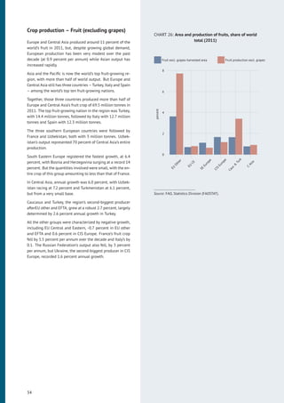 Crop production – Fruit (excluding grapes)
Europe and Central Asia produced around 11 percent of the
world’s fruit in 2011, but, despite growing global demand,
European production has been very modest over the past
decade (at 0.9 percent per annum) while Asian output has
increased rapidly.
Asia and the Paciﬁc is now the world’s top fruit-growing re-
gion, with more than half of world output. But Europe and
Central Asia still has three countries – Turkey, Italy and Spain
– among the world’s top ten fruit-growing nations.
Together, those three countries produced more than half of
Europe and Central Asia’s fruit crop of 69.5 million tonnes in
2011. The top fruit-growing nation in the region was Turkey,
with 14.4 million tonnes, followed by Italy with 12.7 million
tonnes and Spain with 12.3 million tonnes.
The three southern European countries were followed by
France and Uzbekistan, both with 3 million tonnes. Uzbek-
istan’s output represented 70 percent of Central Asia’s entire
production.
South Eastern Europe registered the fastest growth, at 6.4
percent, with Bosnia and Herzegovina surging at a record 14
percent. But the quantities involved were small, with the en-
tire crop of this group amounting to less than that of France.
In Central Asia, annual growth was 6.0 percent, with Uzbek-
istan racing at 7.2 percent and Turkmenistan at 6.1 percent,
but from a very small base.
Caucasus and Turkey, the region’s second-biggest producer
afterEU other and EFTA, grew at a robust 2.7 percent, largely
determined by 2.6 percent annual growth in Turkey.
All the other groups were characterized by negative growth,
including EU Central and Eastern, -0.7 percent in EU other
and EFTA and 0.6 percent in CIS Europe. France’s fruit crop
fell by 5.5 percent per annum over the decade and Italy’s by
0.1. The Russian Federation’s output also fell, by 3 percent
per annum, but Ukraine, the second-biggest producer in CIS
Europe, recorded 1.6 percent annual growth.
CHART 26: Area and production of fruits, share of world
total (2011)
0
2
4
6
8
EU
Other
EU
CE
SE
Europe
CIS
Europe
Cauc
&
Turk
C
Asia
percent
Fruit excl. grapes harvested area Fruit production excl. grapes
Source: FAO, Statistics Division (FAOSTAT).
34
 