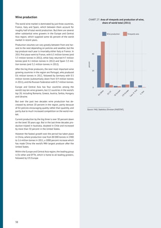 Wine production
The world wine market is dominated by just three countries,
France, Italy and Spain, which between them account for
roughly half of total world production. But there are several
other substantial wine growers in the Europe and Central
Asia region, which supplied some 66 percent of the world
market in recent years.
Production volumes can vary greatly between from one har-
vest to the next depending on policies and weather, but the
top producer each year is invariably either Italy or France. In
2011 ﬁrst place went to France, with 6.5 million tonnes (and
5.3 million tonnes in 2012), while Italy returned 4.7 million
tonnes (and 4.1 million tonnes in 2012) and Spain 3.3 mil-
lion tonnes (and 3.2 million tonnes in 2012).
After the big three producers, the next most important wine
growing countries in the region are Portugal, who produced
0.6 million tonnes in 2012, followed by Germany with 0.5
million tonnes (substantially down from 0.9 million tonnes
in 2011), and the Russian Federation with 0.7 million tonnes.
Europe and Central Asia has four countries among the
world’s top ten wine growers, but 12 countries in the world’s
top 20, including Romania, Greece, Austria, Serbia, Hungary
and Ukraine.
But over the past two decades wine production has de-
creased by almost 20 percent in the region, partly because
of EU policies encouraging quality rather than quantity, and
partly due to much increased competition on the world mar-
ket.
Current production by the big three is over 30 percent down
on the level 30 years ago. But in the last three decades pro-
duction tripled in Australia, doubled in Chile and increased
by more than 50 percent in the United States.
However the fastest growth over the period has taken place
in China, where production rose from 80 000 tonnes in 1980
to 1.6 million tonnes in 2011, a 2000 percent increase which
has made China the world’s ﬁfth largest producer after the
United States.
Within the Europe and Central Asia region, the leading group
is EU other and EFTA, which is home to all leading growers,
followed by CIS Europe.
CHART 27: Area of vineyards and production of wine,
share of world total (2011)
0
20
40
EU
Other
EU
CE
SE
Europe
CIS
Europe
Cauc
&
Turk
C
Asia
percent
Wine production Vineyards area
Source: FAO, Statistics Division (FAOSTAT).
38
 