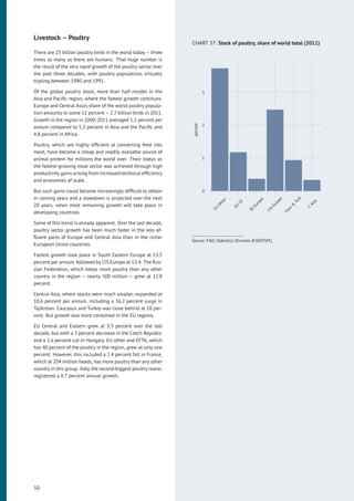 Livestock – Poultry
There are 23 billion poultry birds in the world today – three
times as many as there are humans. That huge number is
the result of the very rapid growth of the poultry sector over
the past three decades, with poultry populations virtually
tripling between 1980 and 1991.
Of the global poultry stock, more than half resides in the
Asia and Paciﬁc region, where the fastest growth continues.
Europe and Central Asia’s share of the world poultry popula-
tion amounts to some 12 percent – 2.7 billion birds in 2011.
Growth in the region in 2000-2011 averaged 5.1 percent per
annum compared to 5.5 percent in Asia and the Paciﬁc and
4.8 percent in Africa.
Poultry, which are highly efﬁcient at converting feed into
meat, have become a cheap and readily available source of
animal protein for millions the world over. Their status as
the fastest-growing meat sector was achieved through high
productivity gains arising from increased technical efﬁciency
and economies of scale.
But such gains could become increasingly difﬁcult to obtain
in coming years and a slowdown is projected over the next
20 years, when most remaining growth will take place in
developing countries.
Some of this trend is already apparent. Over the last decade,
poultry sector growth has been much faster in the less af-
ﬂuent parts of Europe and Central Asia than in the richer
European Union countries.
Fastest growth took place in South Eastern Europe at 13.5
percent per annum, followed by CIS Europe at 13.4. The Rus-
sian Federation, which keeps more poultry than any other
country in the region – nearly 500 million – grew at 12.8
percent.
Central Asia, where stocks were much smaller, expanded at
10.6 percent per annum, including a 36.2 percent surge in
Tajikistan. Caucasus and Turkey was close behind at 10 per-
cent. But growth was more contained in the EU regions.
EU Central and Eastern grew at 3.3 percent over the last
decade, but with a 3 percent decrease in the Czech Republic
and a 1.6 percent cut in Hungary. EU other and EFTA, which
has 40 percent of the poultry in the region, grew at only one
percent. However, this included a 2.4 percent fall in France,
which at 204 million heads, has more poultry than any other
country in this group. Italy, the second biggest poultry rearer,
registered a 0.7 percent annual growth.
CHART 37: Stock of poultry, share of world total (2011)
0
1
2
3
EU
Other
EU
CE
SE
Europe
CIS
Europe
Cauc
&
Turk
C
Asia
percent
Source: FAO, Statistics Division (FAOSTAT).
50
 