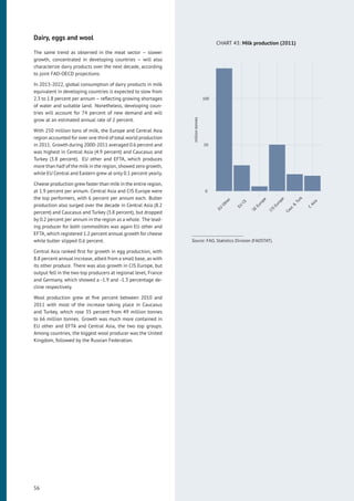 Dairy, eggs and wool
The same trend as observed in the meat sector – slower
growth, concentrated in developing countries – will also
characterize dairy products over the next decade, according
to joint FAO-OECD projections.
In 2013-2022, global consumption of dairy products in milk
equivalent in developing countries is expected to slow from
2.3 to 1.8 percent per annum – reﬂecting growing shortages
of water and suitable land. Nonetheless, developing coun-
tries will account for 74 percent of new demand and will
grow at an estimated annual rate of 2 percent.
With 250 million tons of milk, the Europe and Central Asia
region accounted for over one third of total world production
in 2011. Growth during 2000-2011 averaged 0.6 percent and
was highest in Central Asia (4.9 percent) and Caucasus and
Turkey (3.8 percent). EU other and EFTA, which produces
more than half of the milk in the region, showed zero growth,
while EU Central and Eastern grew at only 0.1 percent yearly.
Cheese production grew faster than milk in the entire region,
at 1.9 percent per annum. Central Asia and CIS Europe were
the top performers, with 6 percent per annum each. Butter
production also surged over the decade in Central Asia (8.2
percent) and Caucasus and Turkey (3.8 percent), but dropped
by 0.2 percent per annum in the region as a whole. The lead-
ing producer for both commodities was again EU other and
EFTA, which registered 1.2 percent annual growth for cheese
while butter slipped 0.6 percent.
Central Asia ranked ﬁrst for growth in egg production, with
8.8 percent annual increase, albeit from a small base, as with
its other produce. There was also growth in CIS Europe, but
output fell in the two top producers at regional level, France
and Germany, which showed a -1.9 and -1.3 percentage de-
cline respectively.
Wool production grew at ﬁve percent between 2010 and
2011 with most of the increase taking place in Caucasus
and Turkey, which rose 35 percent from 49 million tonnes
to 66 million tonnes. Growth was much more contained in
EU other and EFTA and Central Asia, the two top groups.
Among countries, the biggest wool producer was the United
Kingdom, followed by the Russian Federation.
CHART 43: Milk production (2011)
0
50
100
EU
Other
EU
CE
SE
Europe
CIS
Europe
Cauc
&
Turk
C
Asia
milliontonnes
Source: FAO, Statistics Division (FAOSTAT).
56
 