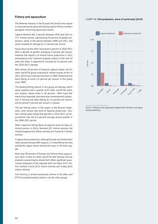 Fishery and aquaculture
The ﬁsheries industry in the Europe and Central Asia region
is characterized by generally falling capture ﬁshery numbers
alongside a booming aquaculture sector.
Capture ﬁsheries fell 3 percent between 2010 and 2011 to
13.7 million tonnes, representing 14 percent of global pro-
duction, while in the period between 2000 and 2011, the
sector receded on average by 1.3 percent per annum.
Aquaculture on the other hand grew 6 percent in 2010-2011
after a decade of growth averaging 4 percent per annum.
However the region’s 2.8 million tonne production in 2011
amounted to only 3 percent of global output. In the next 10
years the latter is expected to increase by 35 percent over
the 2010-2012 average.
With almost 60 percent of regional capture output, the EU
other and EFTA group produced 8 million tonnes of ﬁsh in
2011, which was 9 percent less than in 2000. Production has
been falling at some 2.6 percent per annum in this group
since 2000.
The leading ﬁshing nations in this group are Norway, which
alone supplies over a quarter of EU other and EFTA’s catch,
and Iceland, whose share is 14 percent. With many ﬁsh
stocks fully exploited, and some even overexploited, produc-
tion in Norway has been falling by 1.6 percent per annum,
and by almost 5 percent per annum in Iceland.
The top ﬁshing nation in the region is the Russian Feder-
ation, with almost one third of regional production. Rus-
sian catches grew almost ﬁve percent in 2010-2011, an im-
provement over the 0.5 percent average annual growth in
the 2000-2011 period.
Other important ﬁshing ﬂeets at regional level are Spain (1
million tonnes in 2011), Denmark (0.7 million tonnes), the
United Kingdom (0.6 million tonnes) and Turkey (0.5 million
tonnes).
In aquaculture production, although Europe and Central Asia
ranks second among FAO’s regions, it is dwarfed by the Asia
and Paciﬁc region whose farmed ﬁsh catch is 30 times big-
ger.
More than 80 percent of Europe and Central Asia’s aquacul-
ture catch is from EU other and EFTA with Norway, the top
producer, accounting for almost half. Other signiﬁcant aqua-
culture producers at the regional level are Spain (0.27 mil-
lion tonnes), France (0.22 million tonnes) and Turkey (0.18
million tonnes).
Fish farming is almost exclusively marine in EU other and
EFTA but predominantly inland in all the other groups.
CHART 48: Fish production, share of world total (2010)
0.0
2.5
5.0
7.5
10.0
EU
Other
EU
CE
SE
Europe
CIS
Europe
Cauc
&
Turk
C
Asia
percent
Capture production Aquaculture production
Source: Fisheries and Aquaculture Department (Fishery and Aqua-
culture statistics).
60
 