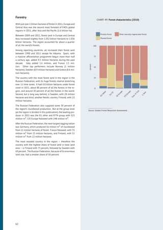 Forestry
With just over 1 billion hectares of forest in 2011, Europe and
Central Asia was the second most forested of FAO’s global
regions in 2011, after Asia and the Paciﬁc (1.6 billion ha).
Between 2009 and 2011, forest land in Europe and Central
Asia increased slightly from 1.032 billion hectares to 1.036
billion hectares. The region accounted for about a quarter
of all the world’s forests.
Among reporting countries, all increased their forest land
between 1990 and 2011 except for Albania. Spain, with
a massive afforestation programme begun more than half
a century ago, added 4.5 million hectares during the past
decade. Italy added 1.6 million, and France 1.5 mil-
lion. Other top performers include Norway (1 million
hectares), Sweden (0.9 million hectares) and Greece (0.6 mil-
lion hectares).
The country with the most forest land in the region is the
Russian Federation, with its huge forests reserve stretching
over 11 time zones. It had 0.8 billion hectares under forest
cover in 2011, about 80 percent of all the forests in the re-
gion, and around 20 percent of all the forests in the world.
Second, but a long way behind, is Sweden, with 28 million
hectares and third, another Nordic country, Finland, with 22
million hectares.
The Russian Federation also supplied some 30 percent of
the region’s roundwood production. But at the group level
(as the region is divided in this publication), the leading pro-
ducer in 2011 was the EU other and EFTA group with 325
million m3. CIS Europe followed with 248 million m3.
After the Russian Federation, the next-largest logging nation
was Germany, which produced 56 million m3 of roundwood
from 11 million hectares of forest. France followed, with 55
million m3 from 15 million hectares, and Finland, with 51
million m3 from 22 million hectares.
The most wooded country in the region – therefore the
country with the highest share of forest land in total land
area – is Finland with 73 percent, followed by Sweden with
69 percent. The Russian Federation, because of its enormous
land size, had a smaller share of 50 percent.
CHART 49: Forest chatacteristics (2010)
0
25
50
75
100
EU
Other
EU
CE
SE
Europe
CIS
Europe
Cauc
&
Turk
C
Asia
percent
Primary forest
Planted forest
Other naturally regenerated forest
Source: Global Forest Resources Assessment.
62
 