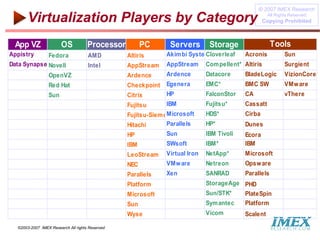Blade Servers & Virtualization State of the Industry | PDF