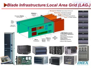 Blade Servers & Virtualization State of the Industry | PDF