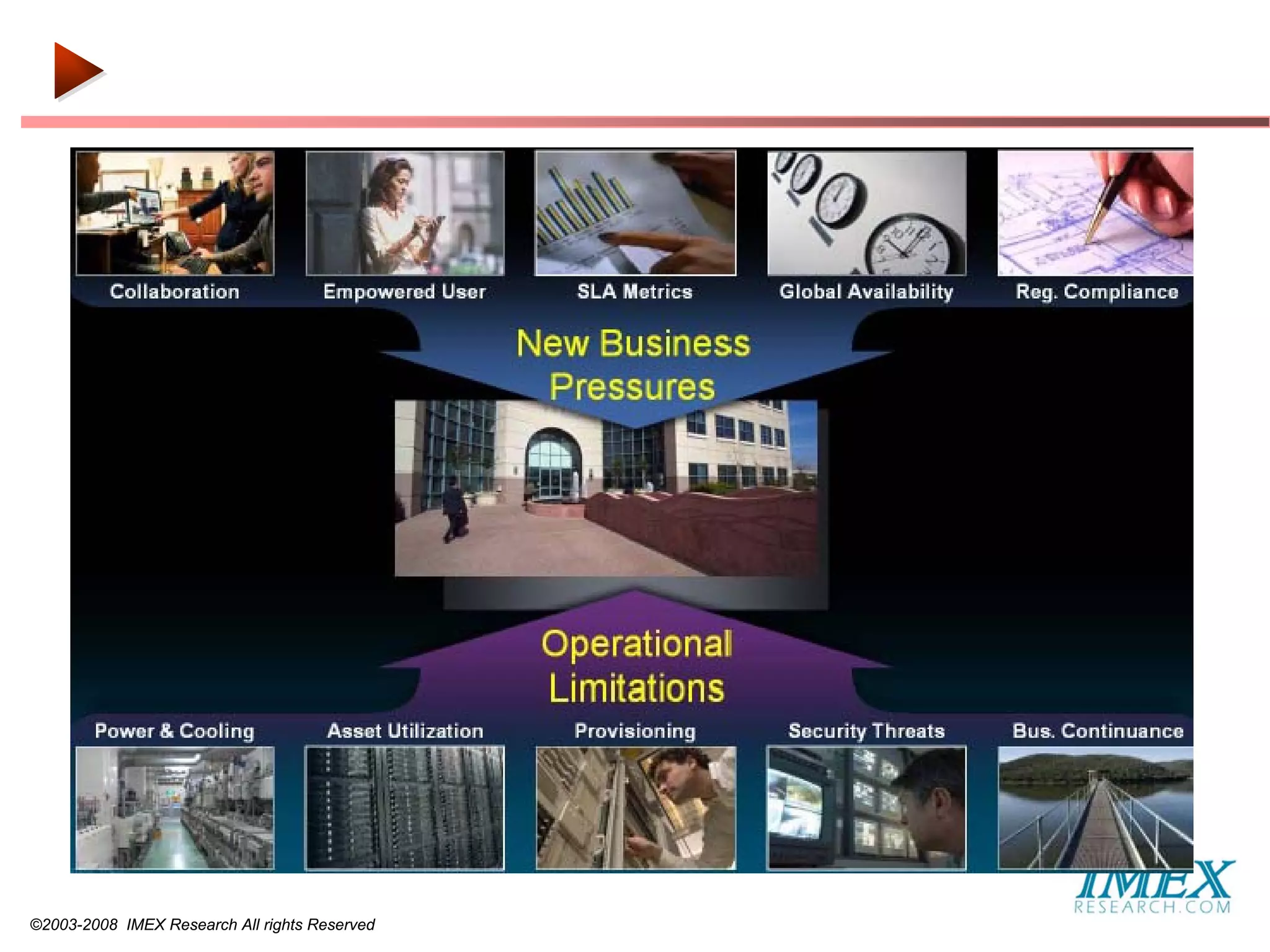 ©2003-2008 IMEX Research All rights Reserved
 