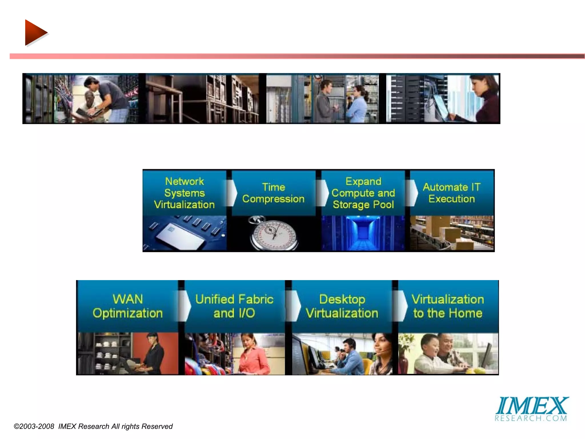 ©2003-2008 IMEX Research All rights Reserved
 