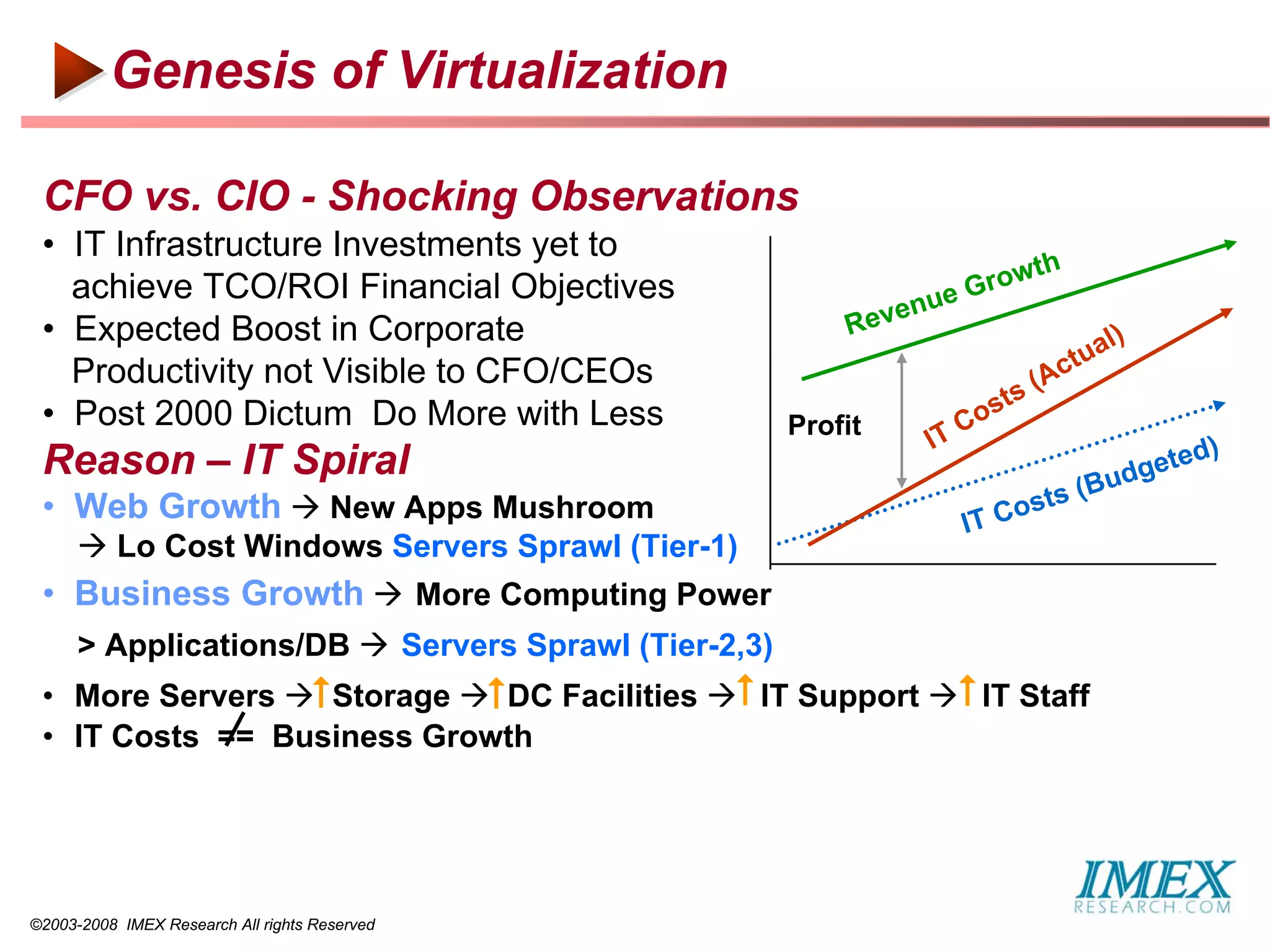 Genesis of Virtualization

 CFO vs. CIO - Shocking Observations
 • IT Infrastructure Investments yet to
                                                                            th
   achieve TCO/ROI Financial Objectives                            row
                                                             enue G
 • Expected Boost in Corporate                            Rev                        l)
                                                                                ct ua
   Productivity not Visible to CFO/CEOs                                    (A
                                                                      s ts
 • Post 2000 Dictum Do More with Less                 Profit        Co
                                                               IT                            d)
 Reason – IT Spiral                                                                  ud gete
                                                                                (B
 • Web Growth  New Apps Mushroom                                       TC osts
                                                                    I
       Lo Cost Windows Servers Sprawl (Tier-1)
 • Business Growth  More Computing Power
      > Applications/DB  Servers Sprawl (Tier-2,3)
 • More Servers Storage DC Facilities  IT Support  IT Staff
 • IT Costs == Business Growth




©2003-2008 IMEX Research All rights Reserved
 