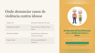 Onde denunciar casos de
violência contra idosos
Disque 100 Serviço de denúncia nacional
Delegacia da Mulher Para casos de violência contra
idosas
Ministério Público Instituição que defende os
direitos dos idosos
Disque-Idoso Serviço especializado de
denúncia
 