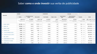 Saber como e onde investir sua verba de publicidade
 