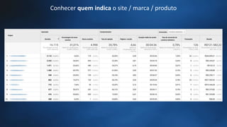 Conhecer quem indica o site / marca / produto
 
