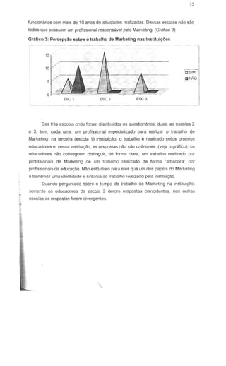 32
GraJica 3: Percept;a.a sabre a trabalha de Marketing nas Institui~oes
funcionarios com mais de 10 enos de atividades realizadas. Oessas escalas nao sao
tadas que possuem um prafissional responsavel pelo Marketing. (Grafico 3)
ESC 1 ESC2 ESC 3
fOsiMl
ieNAoi
i
I
_I
Oas tres escolas onde foram distribuidos os questionarios, duas, as escolas 2
e 3, tern, cada uma. um profissional especializado para realizar 0 trabalho de
Marketing: na terceira (escala 1) institui<;ao, 0 trabalho e realizado pelos proprios
educadores e, nessa institui!):ao, as raspostas nao sao unanimes. (veja 0 grafico); os
educadores nao conseguem distinguir, de forma clara, urn trabalho realizado par
profissionais de Marketing de urn trabalho realizado de forma uamadora~ par
profissionais da eduGa<;ao N~o ests claro para eles que um dos papeis do Marketing
e transmitir uma identidade e sintonia ao trabalho rea1izado pel a instituivao.
Quando perguntado sobre 0 t"mpo de trabalho de Marketing na instituic;.'io,
somer:te as educadmes da escola 2 deram respostas coincidentes, nas oulras
escoias as respostas faram d;l/ergentes
 