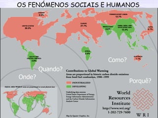 Onde? Como? Quando? Porquê? OS FENÓMENOS SOCIAIS E HUMANOS 