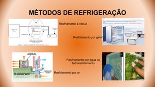 MÉTODOS DE REFRIGERAÇÃO
Resfriamento por gelo
Resfriamento por ar
Resfriamento por água ou
hidroresfriamento
Resfriamento á vácuo
 