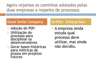Agora vejamos os caminhos adotados pelas duas empresas a respeito de processos. Adoção do PSP: Utilização do processo para disciplinar os desenvolvedores Gerar bases históricas para métricas de prazos em projetos futuros A empresa ainda estuda qual processo deve utilizar, mas ainda não decidiu. Good Smile Company Griffon  Enterprises 