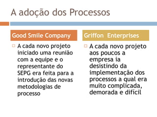 A adoção dos Processos A cada novo projeto iniciado uma reunião com a equipe e o representante do SEPG era feita para a introdução das novas metodologias de processo A cada novo projeto aos poucos a empresa ia desistindo da implementação dos processos a qual era muito complicada, demorada e difícil Good Smile Company Griffon  Enterprises 