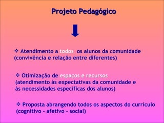 Atendimento a  todos   os alunos da comunidade  (convivência e relação entre diferentes) Projeto Pedagógico Otimização de   espaços e recursos  (atendimento às expectativas da comunidade e às necessidades específicas dos alunos) Proposta abrangendo todos os aspectos do currículo (cognitivo - afetivo - social) 
