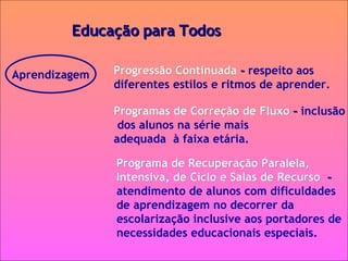 Progressão Continuada  -  respeito aos diferentes estilos e ritmos de aprender.  Educação para Todos   Aprendizagem Programas de Correção de Fluxo  –  inclusão dos alunos na série mais  adequada  à faixa etária.  Programa de Recuperação Paralela, Intensiva, de Ciclo e Salas de Recurso   -  atendimento de alunos com dificuldades  de aprendizagem no decorrer da  escolarização inclusive aos portadores de necessidades educacionais especiais.  