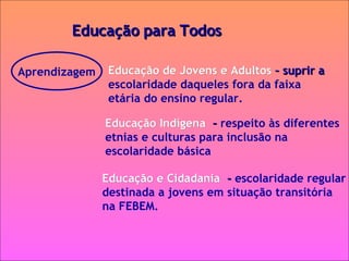 Educação de Jovens e Adultos  – suprir a  escolaridade daqueles fora da faixa  etária do ensino regular. Educação para Todos   Aprendizagem Educação Indígena   –  respeito às diferentes  etnias e culturas para inclusão na  escolaridade básica Educação e Cidadania   -  escolaridade regular  destinada a jovens em situação transitória na FEBEM. 
