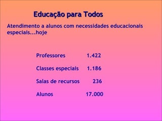 Educação para Todos   Atendimento a alunos com necessidades educacionais   especiais...hoje Professores  1.422 Classes especiais  1.186 Salas de recursos  236 Alunos  17.000  