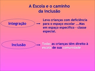 Integração  Inclusão Leva crianças com deficiência para o espaço escolar ...Mas em espaço específico – classe especial. Todas   as crianças têm direito à  escola   de sua   comunidade  A Escola e o caminho da inclusão  