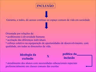 INCLUSÃO  Garantia, a todos, do acesso contínuo ao espaço comum da vida em sociedade  Orientada por relações de: acolhimento à diversidade humana aceitação das diferenças individuais  esforço coletivo na equiparação de oportunidades de desenvolvimento, com qualidade, em todas as dimensões da vida. ideologia da exclusão  X política da inclusão  atendimento dos alunos com necessidades educacionais especiais preferencialmente em classes comuns das escolas 